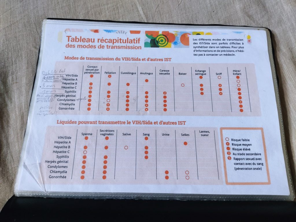 délais tests IST