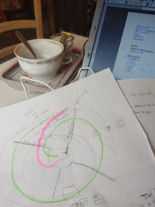 Brouillon recherches